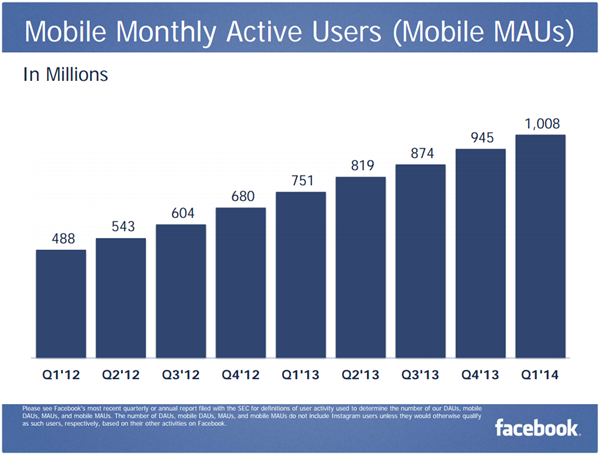 Mobile-MAU-Q1-2022