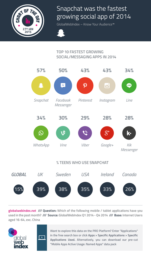 infographic